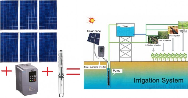 Sistem de irigaţii fotovoltaica